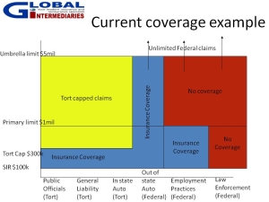 Current coverage example.jpg